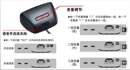 倒車(chē)?yán)走_(dá)語(yǔ)音IC推薦