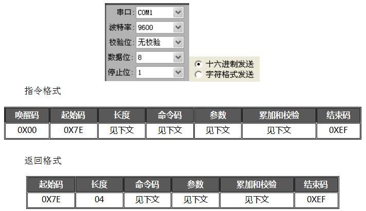 WT588F02B語音芯片應(yīng)用