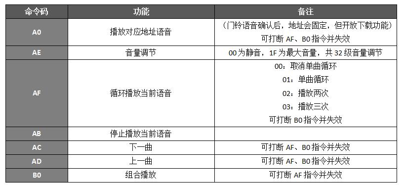 WT588F02B語音芯片應(yīng)用