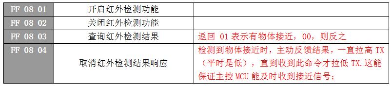 WT588F02B語音芯片應(yīng)用