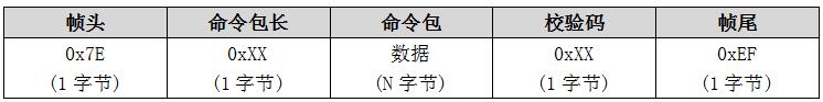 WT2605錄放音芯片應(yīng)用