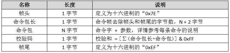 WT2605錄放音芯片應(yīng)用