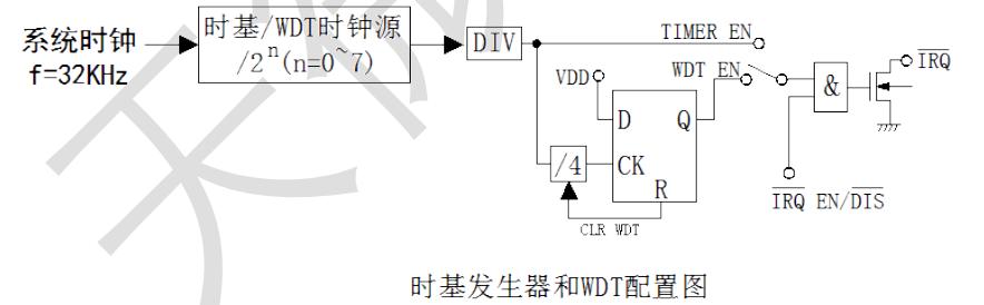 語(yǔ)音IC方案