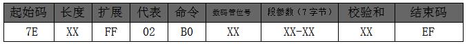 語(yǔ)音IC方案