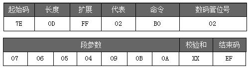 語(yǔ)音IC方案