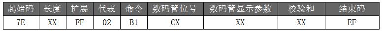 語(yǔ)音IC方案