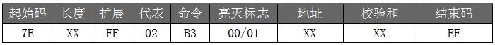 語(yǔ)音IC方案