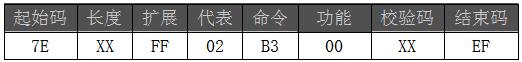 語(yǔ)音IC方案