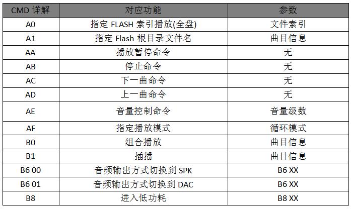 語(yǔ)音芯片電路