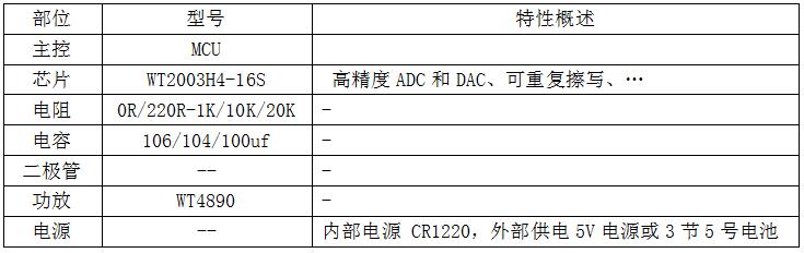 語(yǔ)音IC選型